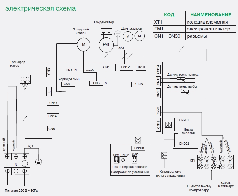 Настенный фанкойл Lessar LSF-300KH22